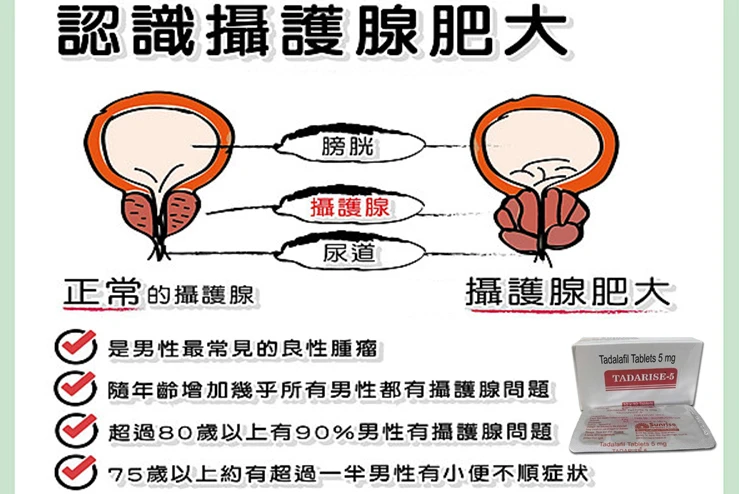 犀利士5mg產品規格
