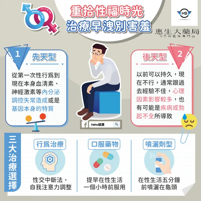 男性健康改善方法圖解