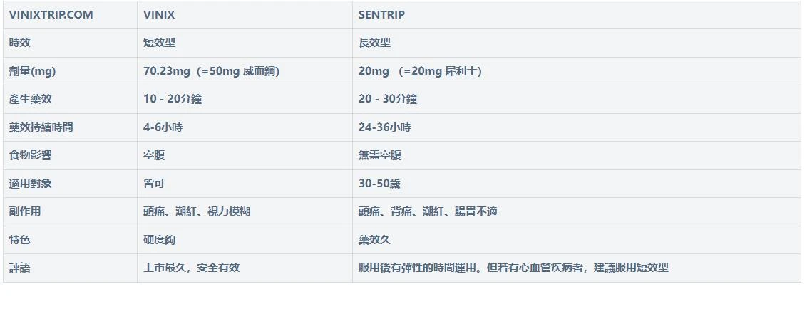 犀利士威而鋼比較圖表